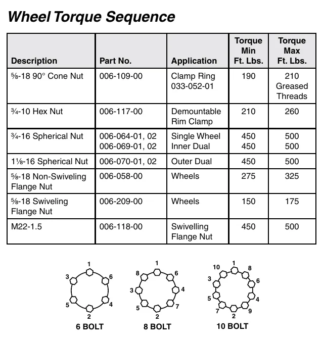 Wheel torque specifications by nut type, part number, and application, with tightening sequences for 6-, 8-, and 10-bolt wheels.