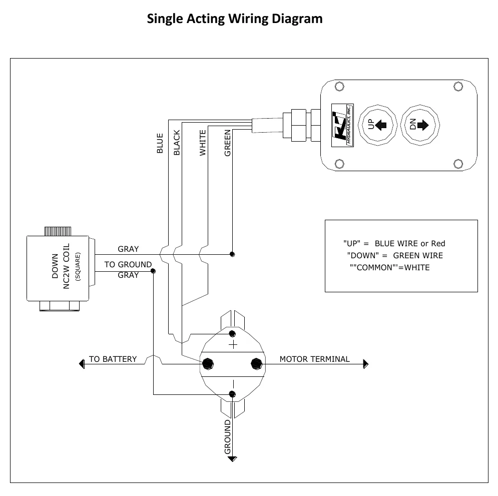 Single Acting Wiring Diagram showing UP/DOWN command wiring, lowering-valve coil, and battery, motor, and ground connections.