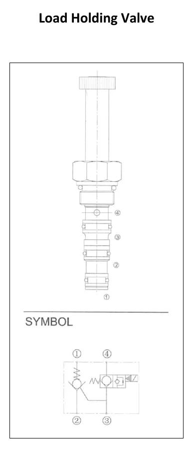 Load holding valve drawing and hydraulic symbol with numbered ports 1–4.