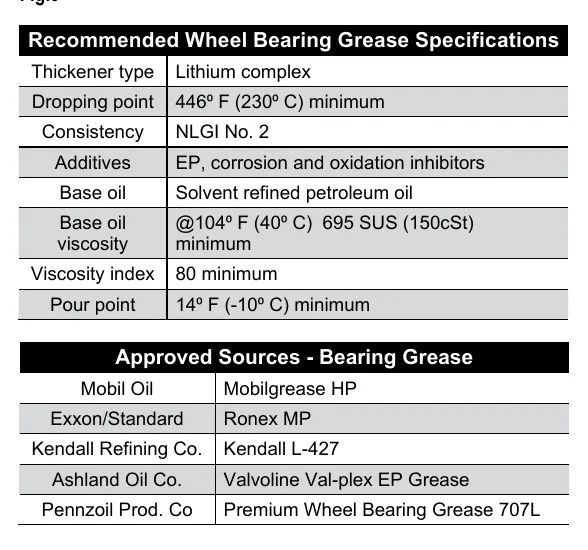 Recommended wheel-bearing grease specifications and approved bearing-grease sources.