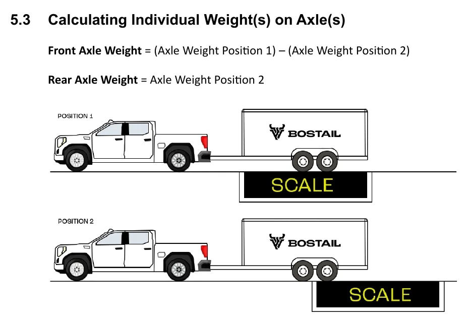 Trailer scale positions 1 and 2 with formulas for calculating front and rear axle weights.