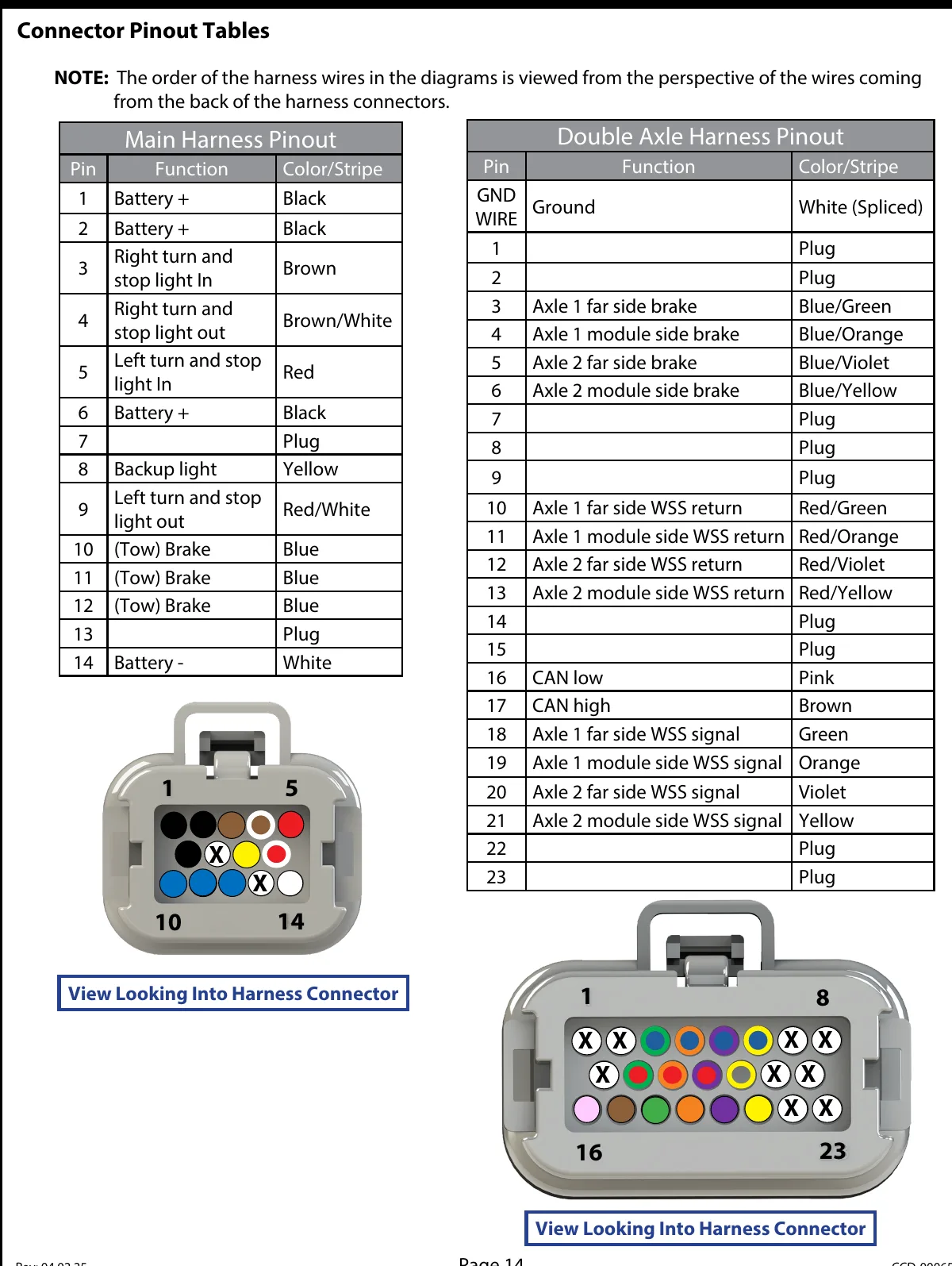 Main harness and double axle harness pinout tables listing pin numbers, circuit functions, and wire colors, with color-coded connector layouts.