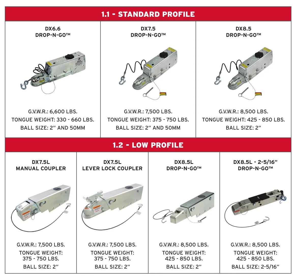 Standard- and low-profile actuator identification chart with model photos, gross vehicle weight ratings, tongue-weight ranges, and required hitch-ball sizes.