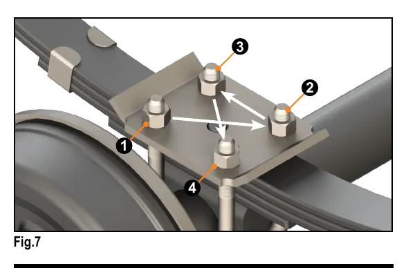Figure 7: Criss-cross tightening sequence (1–4) for the leaf spring U-bolt nuts on the tie plate.