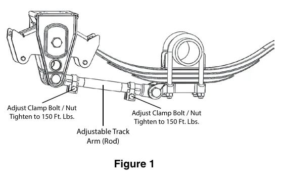 Figure 1: Adjustable track arm (rod) and clamp bolts/nuts, each tightened to 150 ft-lbs.