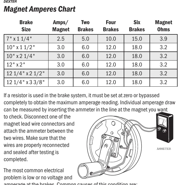 Magnet amperes chart by brake size, including magnet resistance and an illustration of an ammeter connected to an individual brake magnet.