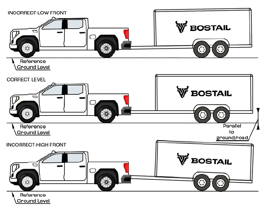Trailer levelling illustrations comparing incorrect low-front and high-front positions with the correct position parallel to the ground.